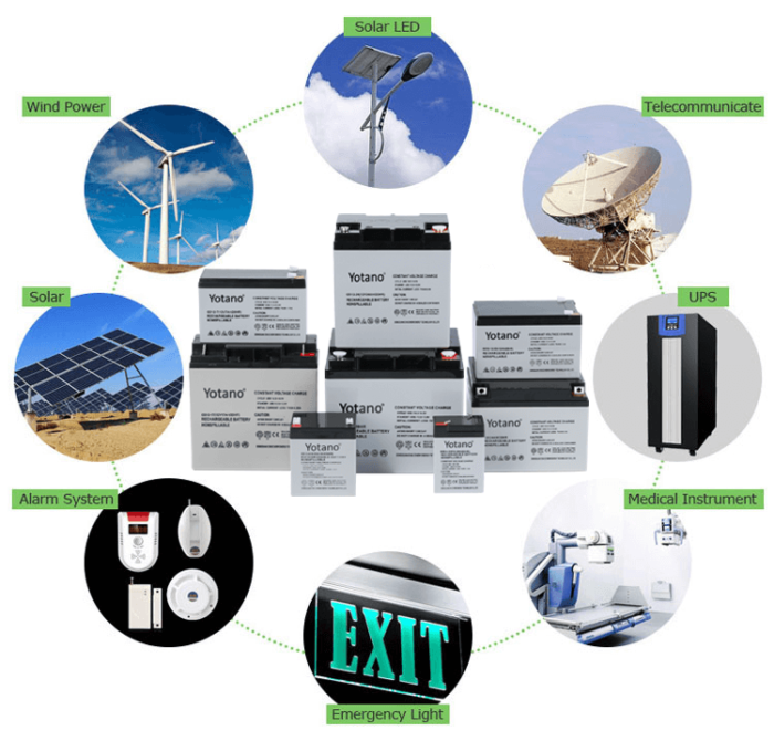 The Importance of Lead-Acid Batteries in Various Systems – DongGuan ... - Energica Lead Acid Battery Applications